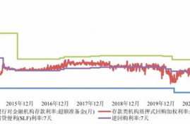 rpl利率,lpr是什么意思？