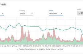 tron币未来价格预测,在TTi未来世界，我投入一万元，可以赚多少钱？