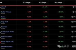 ethfi币最新官方消息