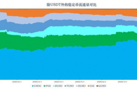 dai币最新市值,bigtime今日行情