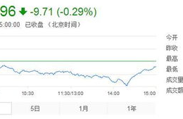 rndr币价格今日行情走势分析预测,新西兰元对人民币汇率走势怎样?