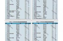 ftm币价值行情,FTM币的概况