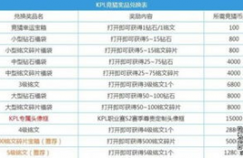 fet币什么价位比较好最好,毛笔买什么价位的比较合适