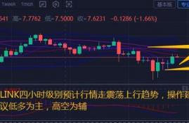 link币历史走势图最新分析