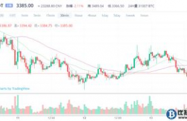 mkr币价格今日行情走势分析