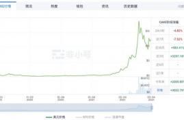 cake币市场行情走势,深度解析:Cake币市场走势分析-趋势、影响因素及投资策略