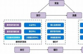 央行数字货币产业链与投资机会