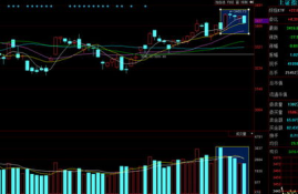 rndr币(rndr)今日行情走势预测分析,怎么看股票macd