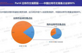 比特币行情研究,比特币 什么时候能上涨2015.1.13