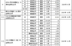 stellar币发行时间一览表最新版,派是什么货币,派是数字货币