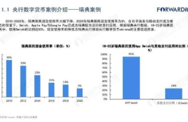 2021年热门数字货币,今年比较火的数字货币有哪些