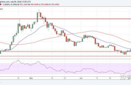 以太坊 ripple,如何搭建自己的区块链