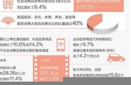 国家扩内需政策如何助力乡村振兴