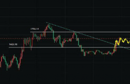 rndr币(rndr)今日行情走势预测分析,怎么看股票macd