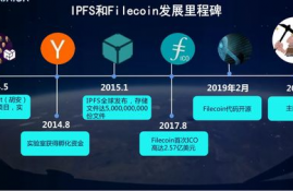 fil币最新头条视频收益,ipfs代币是什么币，一共有多少枚？