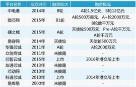 CBD数字交易平台交易邀请码,城市cbd是什么意思？