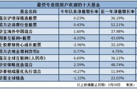 strk币持仓排名,一心堂股票高送转后买入好吗?