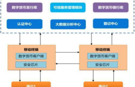 央行数字货币系统架构,区块链数字货币系统是什么