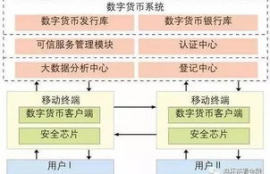 snx币价值分析,dnx币价