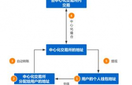 网络货币交易平台上不去了,虚拟代币禁止交易！监管为什么不出手？为何不直接关闭所有交易平台？