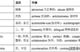 diagnosis前缀是