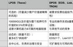 tezos币价格规则,了解tezoscone的价格规则。