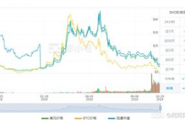 near币最新利好消息最新消息,股权质押濒临爆仓上市公司是什么意思的最新相关信息