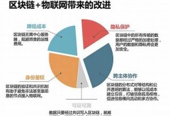 区块链技术在物联网中的应用(区块链与物联网结合的应用场景包括)