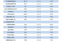 ar币价格今日行情分析最新,市场概况