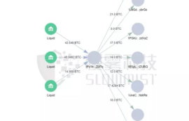 liqui是什么交易平台,支持USDT的数字加密货币交易所有哪些？其中哪的USDT可以互相直接转账呢？