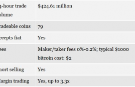 加密币交易平台英文,coinmarketcap是什么平台