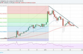 ada艾达币最新消息比特币行情分析,ADA,艾达币是什么？