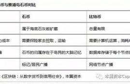 icp币中文叫什么,ICP币中文怎么说?我想看看加密货币的别名。