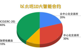 马云abs链数字货币