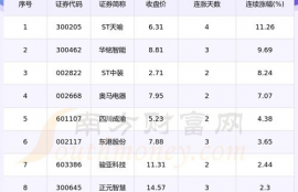 bnx币到2024年能涨多少,2015年6月退休的老师，2019年调资后不涨反而降了，且同一年退休的人中有的比我降的还多，为什么？