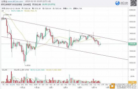 eos柚子币今日行情走势图最新,EOS币为什么不暴跌