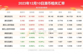 xec币2023年未来价格预测,xec币的历史表现。