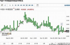 央行5000亿数字货币最新消息(数字货币MT4账户5000亿)