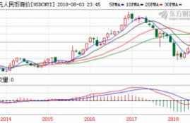 arb币的最新价格走势图最新,10000沙特币是什么样子的有图吗