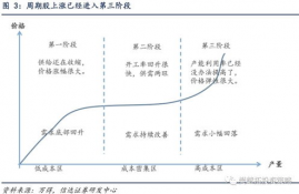 high币解锁周期是多久,解锁周期High币要多久?来理解hycoin的解锁周期。