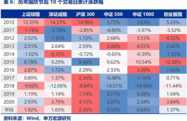 qtum币历史数据类型,如何在Qt中使用自定义数据类型