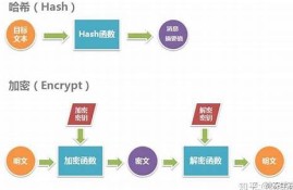 哈希算法数学公式(哈希算法百度百科)