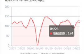 arb币期货价格,ARB币期货价格走势分析