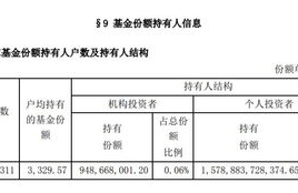 t币的流通量是多少怎么算