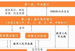 央行数字货币兑换方法最新消息图片(央行数字货币图片大全)