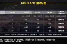 pax gold币骗局,万美世界国际版黄金和完美币的比例是多少？