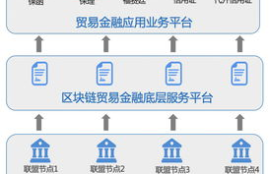 国内区块链交易平台,现在区块链交易平台有哪几个