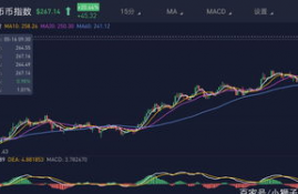 以太坊成立涨幅,为什么以太坊，比特币等各种币会升值