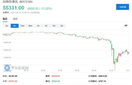 今日数字货币暴跌原因,为何最近币价暴跌？