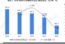 钢铁贸易知识总结图表模板(钢铁贸易行业分析)